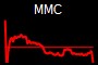 MMC